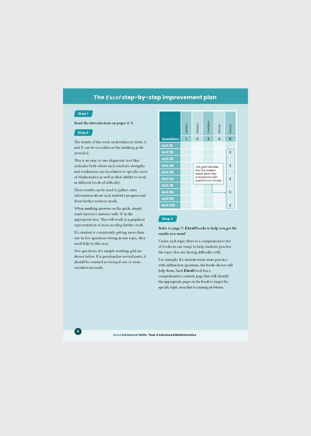 Excel Advanced Skills Workbooks: Advanced Mathematics - Year 2