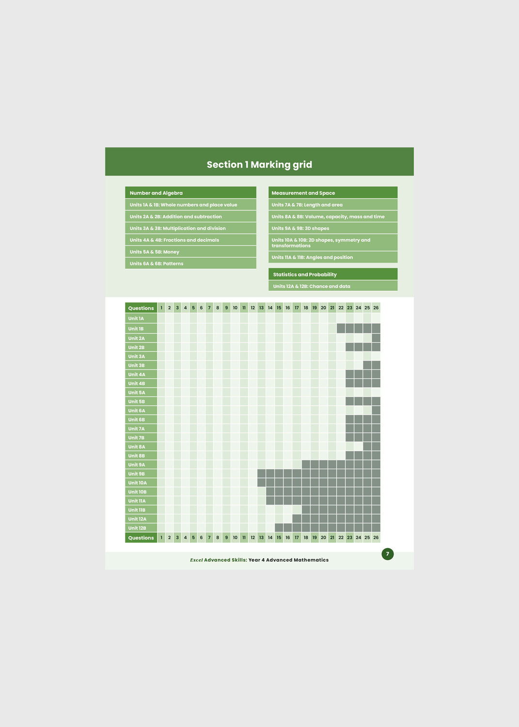 Excel Advanced Skills Workbooks: Advanced Mathematics - Year 4