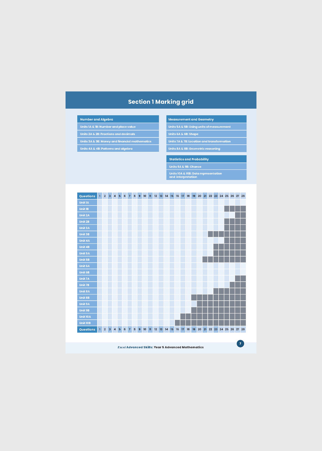 Excel Advanced Skills Workbooks: Advanced Mathematics - Year 5